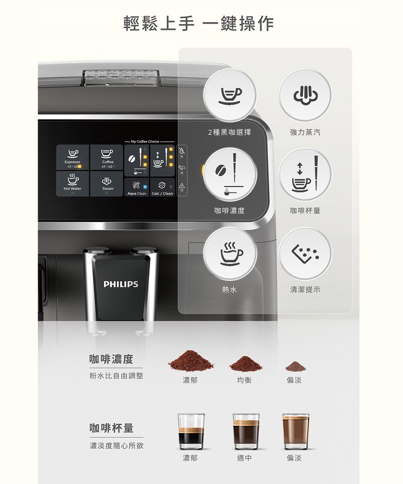 飛利浦 全自動義式咖啡機 EP2224