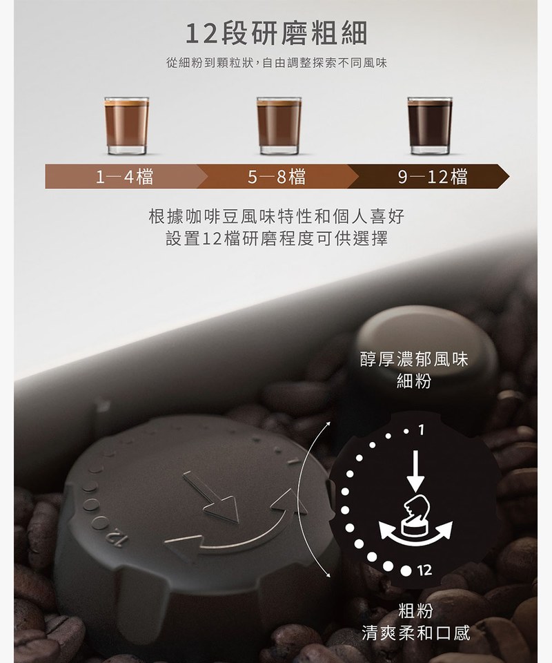 飛利浦 全自動義式咖啡機 EP2224
