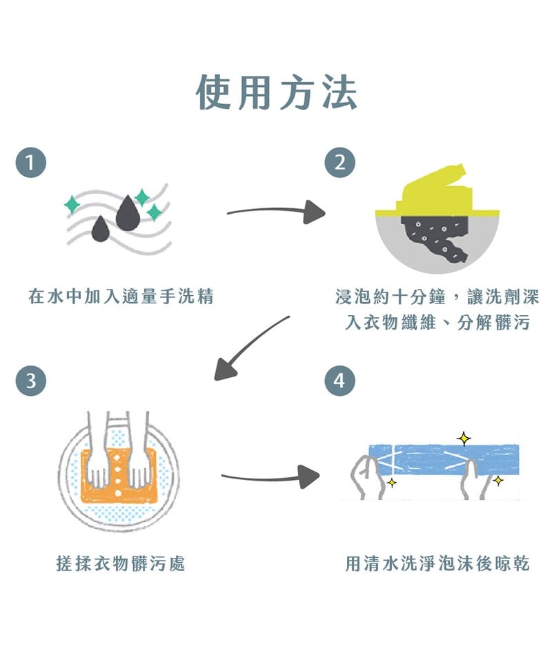 RAN9903-242 012 細緻衣物 貼身衣物手洗精 薰衣草尤加利